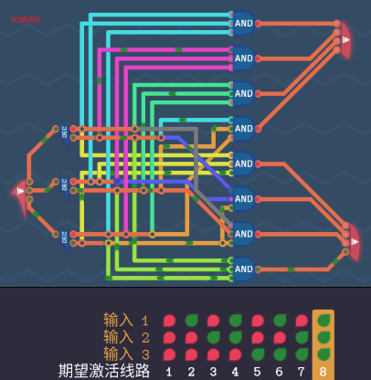 3位解码器